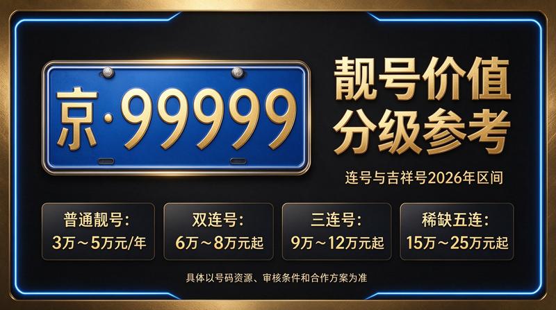 2026年北京车牌租赁服务流程